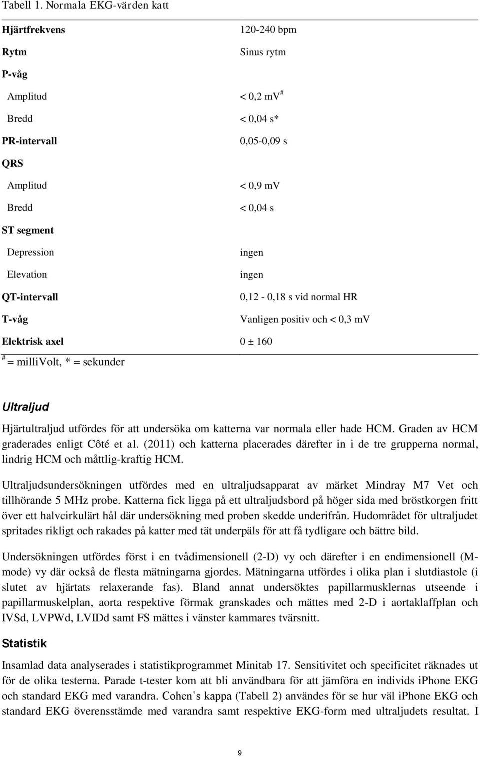 Elevation QT-intervall T-våg ingen ingen 0,12-0,18 s vid normal HR Vanligen positiv och < 0,3 mv Elektrisk axel 0 ± 160 # = millivolt, * = sekunder Ultraljud Hjärtultraljud utfördes för att undersöka