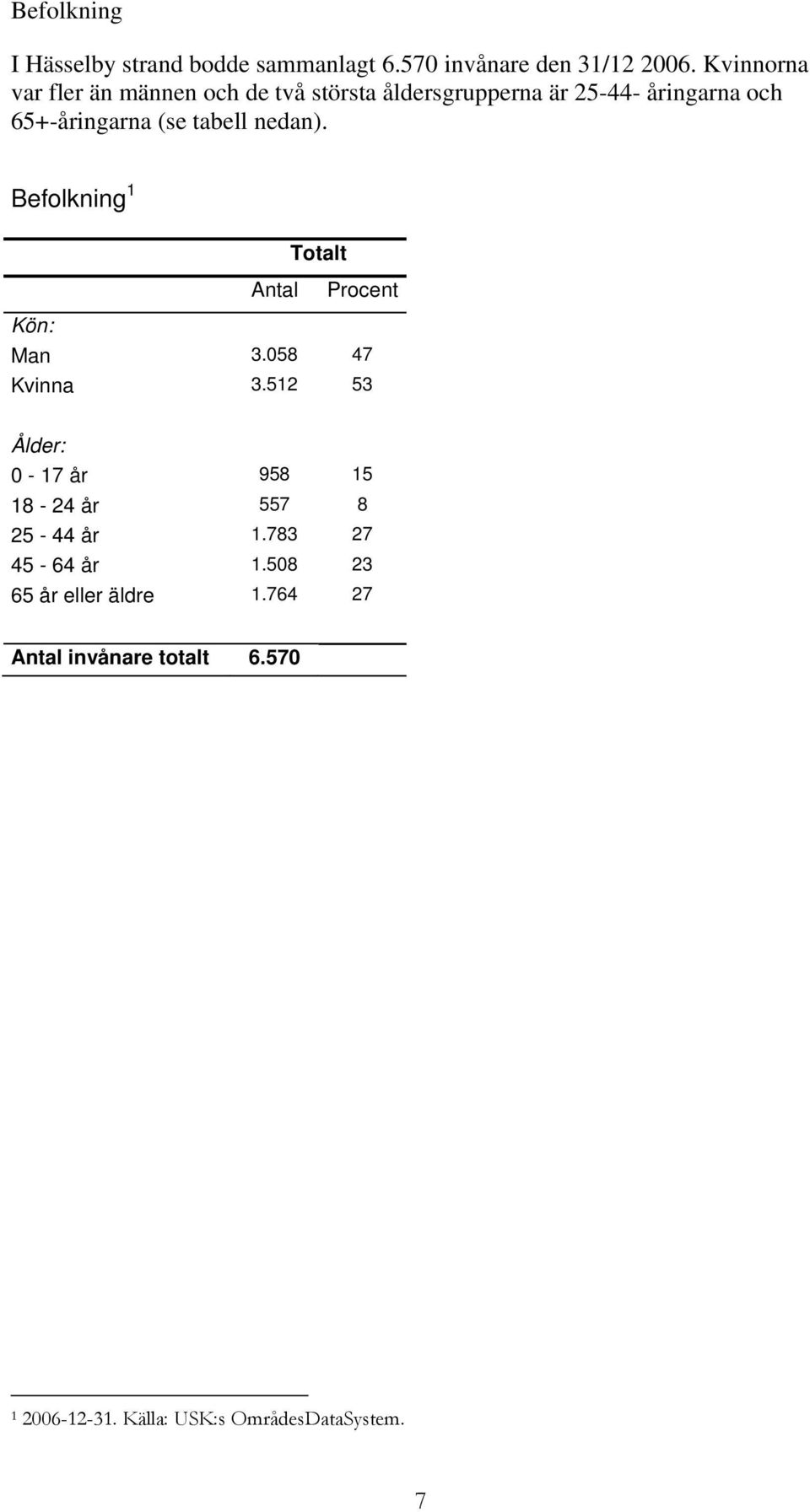 tabell nedan). Befolkning 1 Antal Totalt Procent Kön: Man 3.058 47 Kvinna 3.