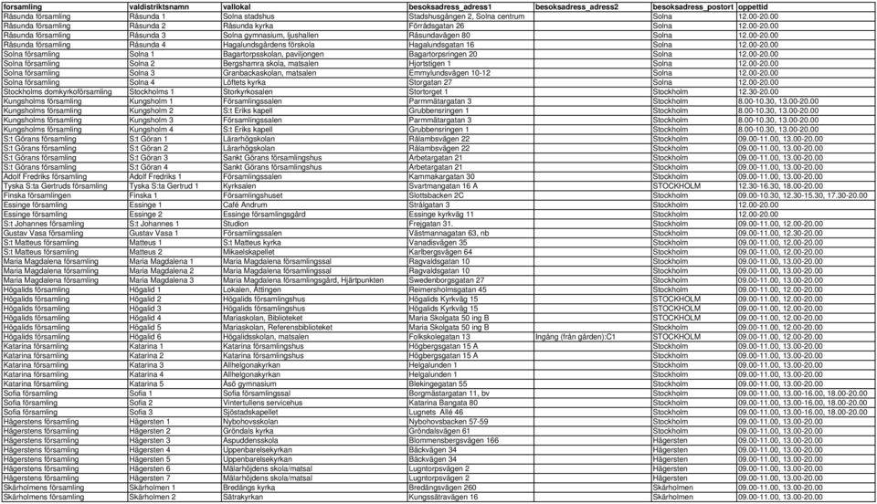 00-20.00 Solna församling Solna 1 Bagartorpsskolan, paviljongen Bagartorpsringen 20 Solna 12.00-20.00 Solna församling Solna 2 Bergshamra skola, matsalen Hjortstigen 1 Solna 12.00-20.00 Solna församling Solna 3 Granbackaskolan, matsalen Emmylundsvägen 10-12 Solna 12.