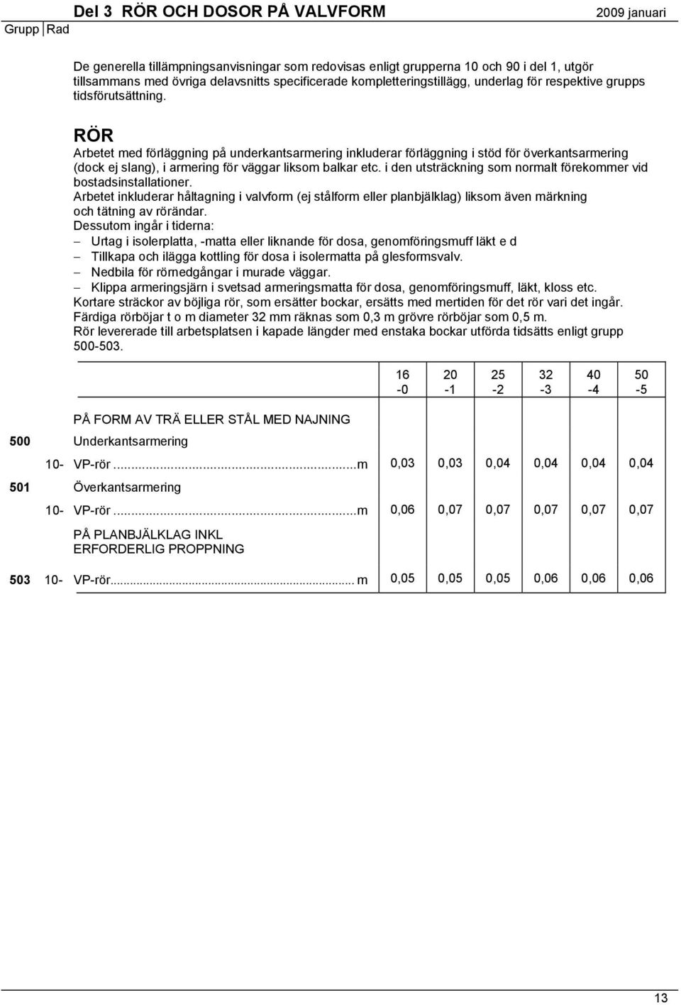 RÖR Arbetet med förläggning på underkantsarmering inkluderar förläggning i stöd för överkantsarmering (dock ej slang), i armering för väggar liksom balkar etc.