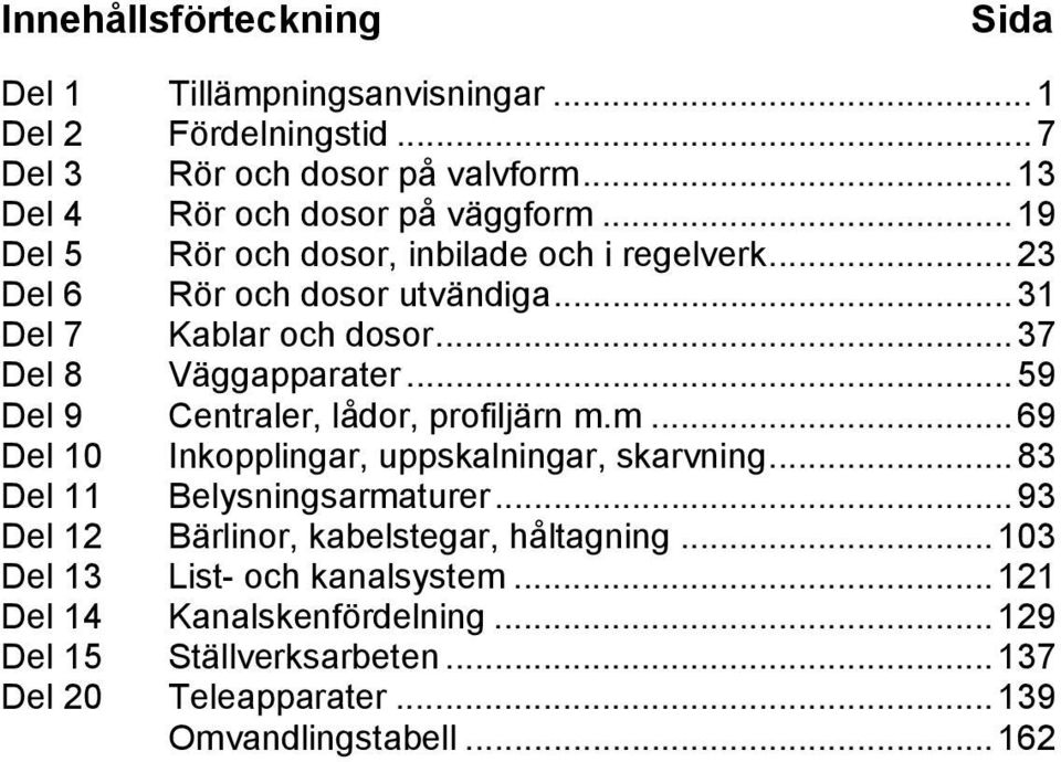 .. 59 Del 9 Centraler, lådor, profiljärn m.m... 69 Del 10 Inkopplingar, uppskalningar, skarvning... 83 Del 11 Belysningsarmaturer.