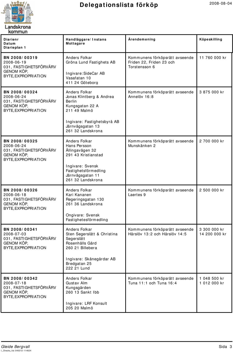 2 2 700 000 kr Ingivare: Svensk Fastighetsförmedling Järnvägsgatan 11 BN 2008/00326 2008-06-18 Kari Kananen Regeringsgatan 130 261 36 Landskrona Laertes 9 2 500 000 kr Ongivare: Svensk