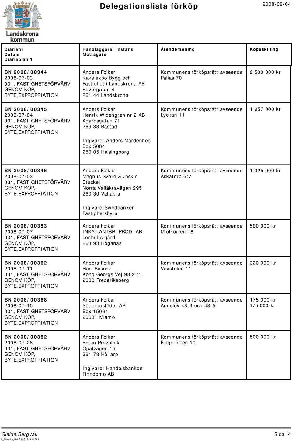 000 kr Ingivare:Swedbanken Fastighetsbyrå BN 2008/00353 2008-07-07 INKA LANTBR. PROD.