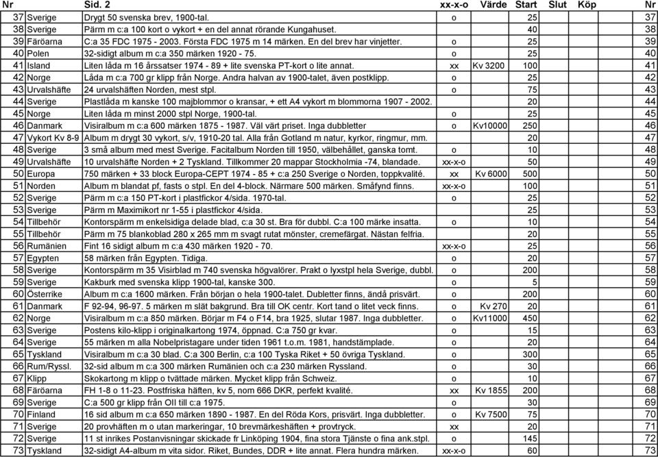 o 25 40 41 Island Liten låda m 16 årssatser 1974-89 + lite svenska PT-kort o lite annat. xx Kv 3200 100 41 42 Norge Låda m c:a 700 gr klipp från Norge. Andra halvan av 1900-talet, även postklipp.