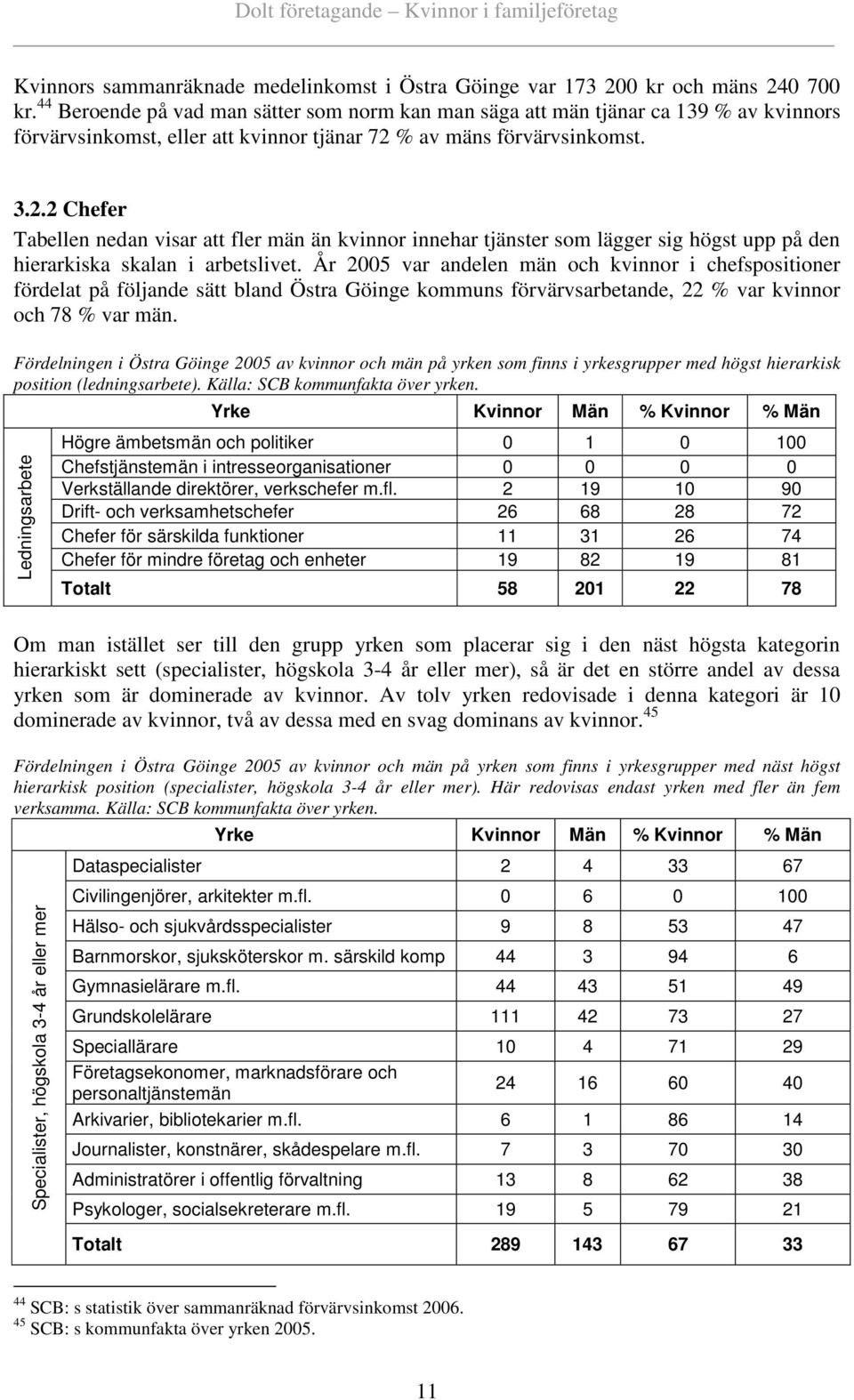 % av mäns förvärvsinkomst. 3.2.2 Chefer Tabellen nedan visar att fler män än kvinnor innehar tjänster som lägger sig högst upp på den hierarkiska skalan i arbetslivet.
