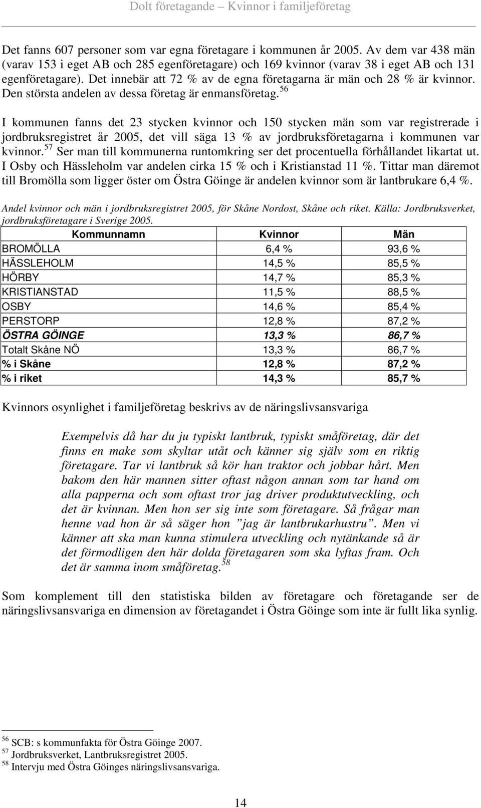 56 I kommunen fanns det 23 stycken kvinnor och 150 stycken män som var registrerade i jordbruksregistret år 2005, det vill säga 13 % av jordbruksföretagarna i kommunen var kvinnor.