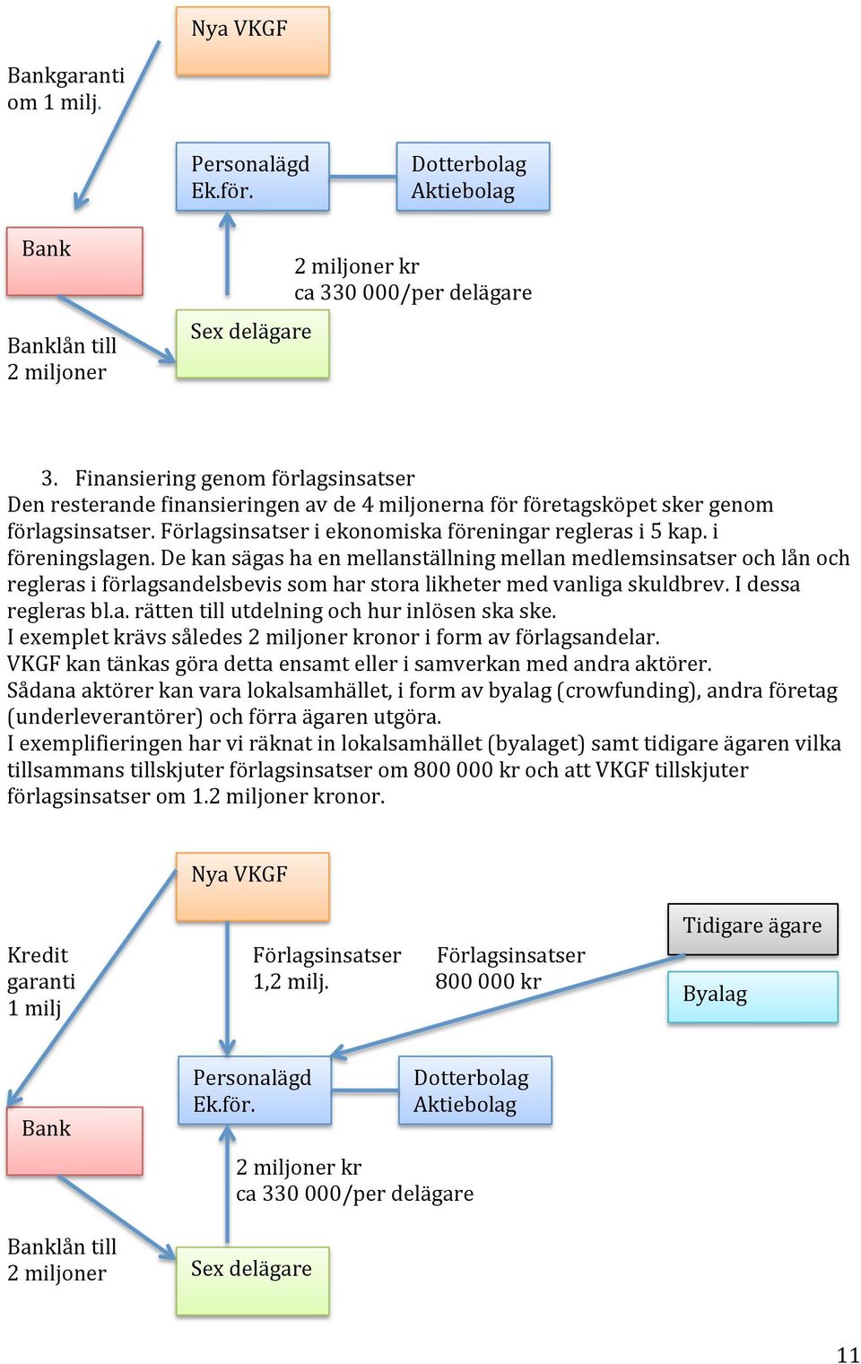 i föreningslagen. De kan sägas ha en mellanställning mellan medlemsinsatser och lån och regleras i förlagsandelsbevis som har stora likheter med vanliga skuldbrev. I dessa regleras bl.a. rätten till utdelning och hur inlösen ska ske.