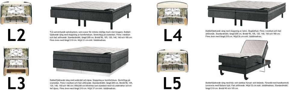 Finns i medium och fast utförande. Standardmått; längd 200 cm. Bredd 90, 105, 120, 140, 160 och 180 cm. Finns även med längd 210 cm. Höjd 26 cm exkl. bäddmadrass.