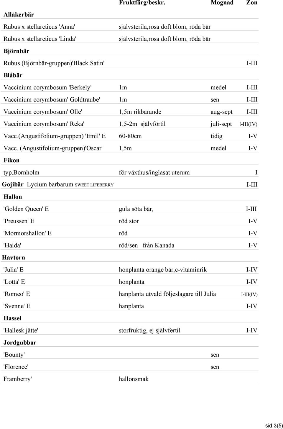 självförtil juli-sept I-III(IV) Vacc.(Angustifolium-gruppen) 'Emil' E 60-80cm tidig I-V Vacc. (Angustifolium-gruppen)'Oscar' 1,5m medel I-V Fikon typ.