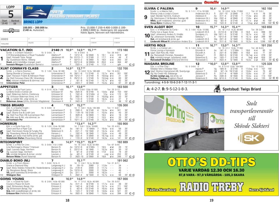 Shenandoahdawn e Royal Troubador Ådefors P F 12/12-6 6/ 2640 5 19,1 318 40 Uppf: Hotvedt Terje, Norge Jakobsson M Ro 01/13-11 2/ 2160 2 17,7 44 5 1 Äg: Gustafsson Berne, Vålberg Ådefors P F 02/13-2