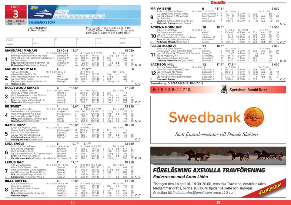 H Eriksson L M Ax 16/2 -km 3/ 2140 k 22,4 - - gdk 1 Äg: Stall Mahavi Dalborg T Ö 26/2-11 4/ 2140 6 18,9 304 17 Röd, vit/svart midjeband & sömmar; röd Eriksson L M Ö 9/3-6m 2/ 2140 d ug x x 126 10