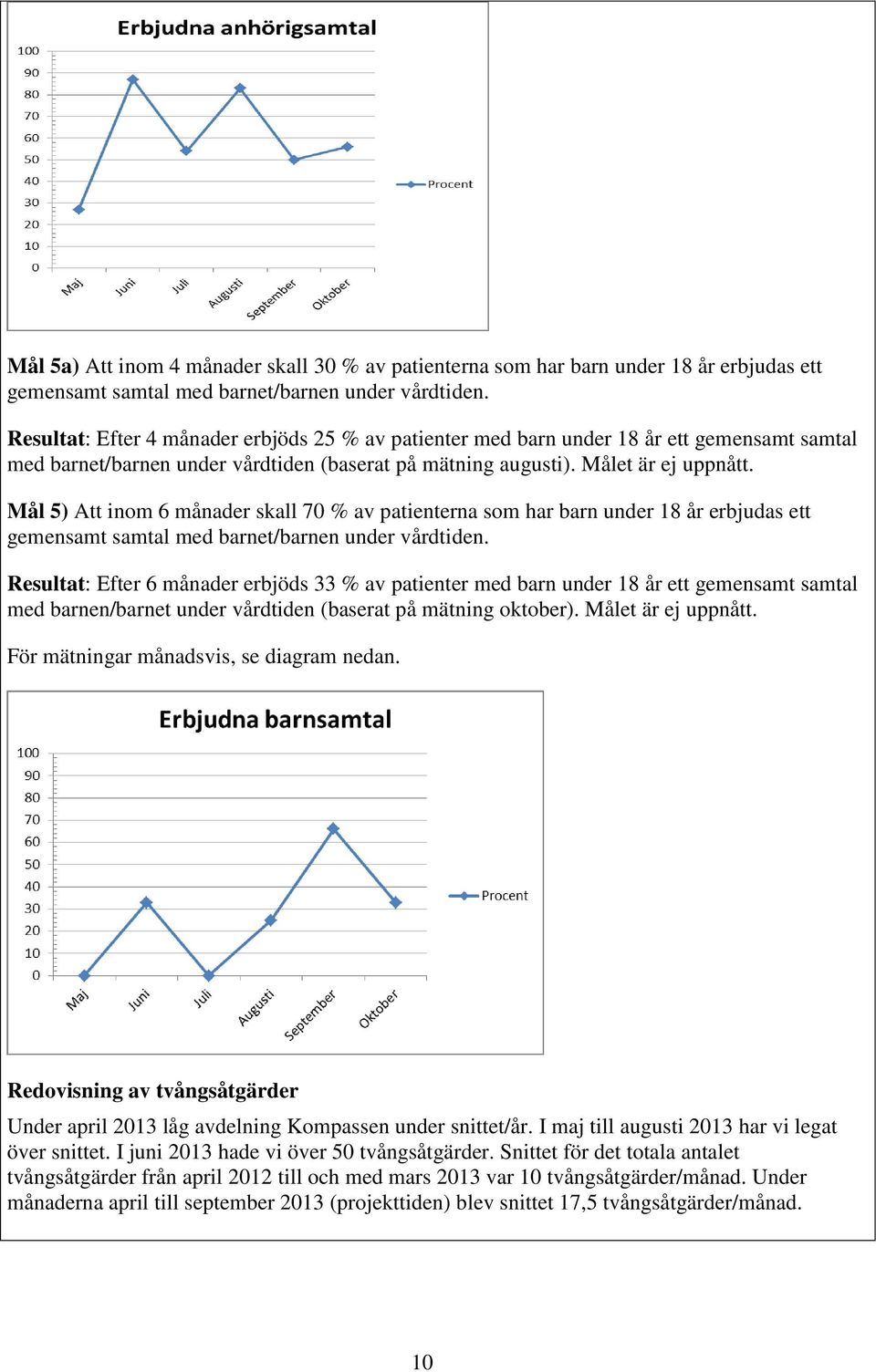 Mål 5) Att inom 6 månader skall 70 % av patienterna som har barn under 18 år erbjudas ett gemensamt samtal med barnet/barnen under vårdtiden.