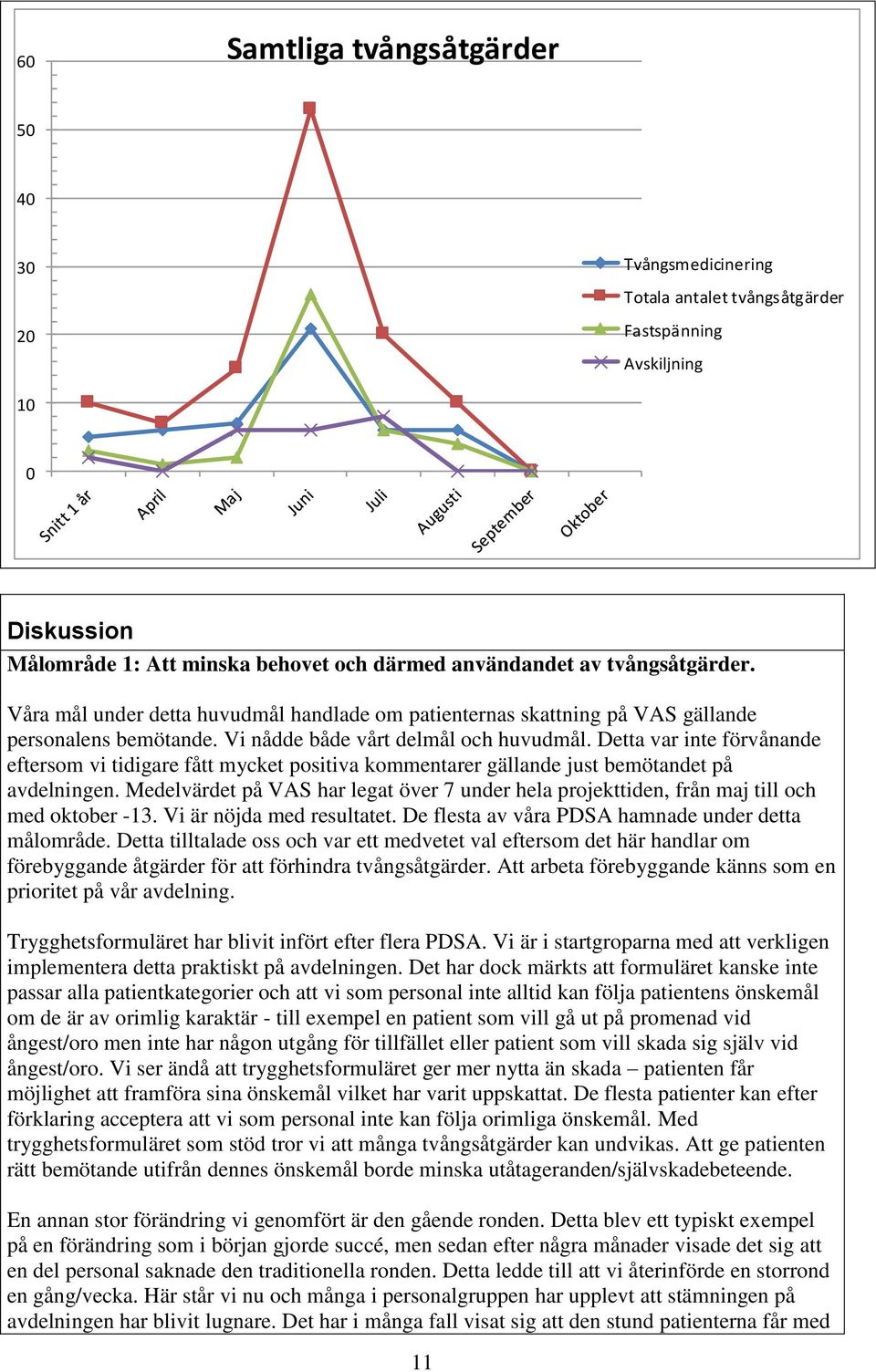 Detta var inte förvånande eftersom vi tidigare fått mycket positiva kommentarer gällande just bemötandet på avdelningen.