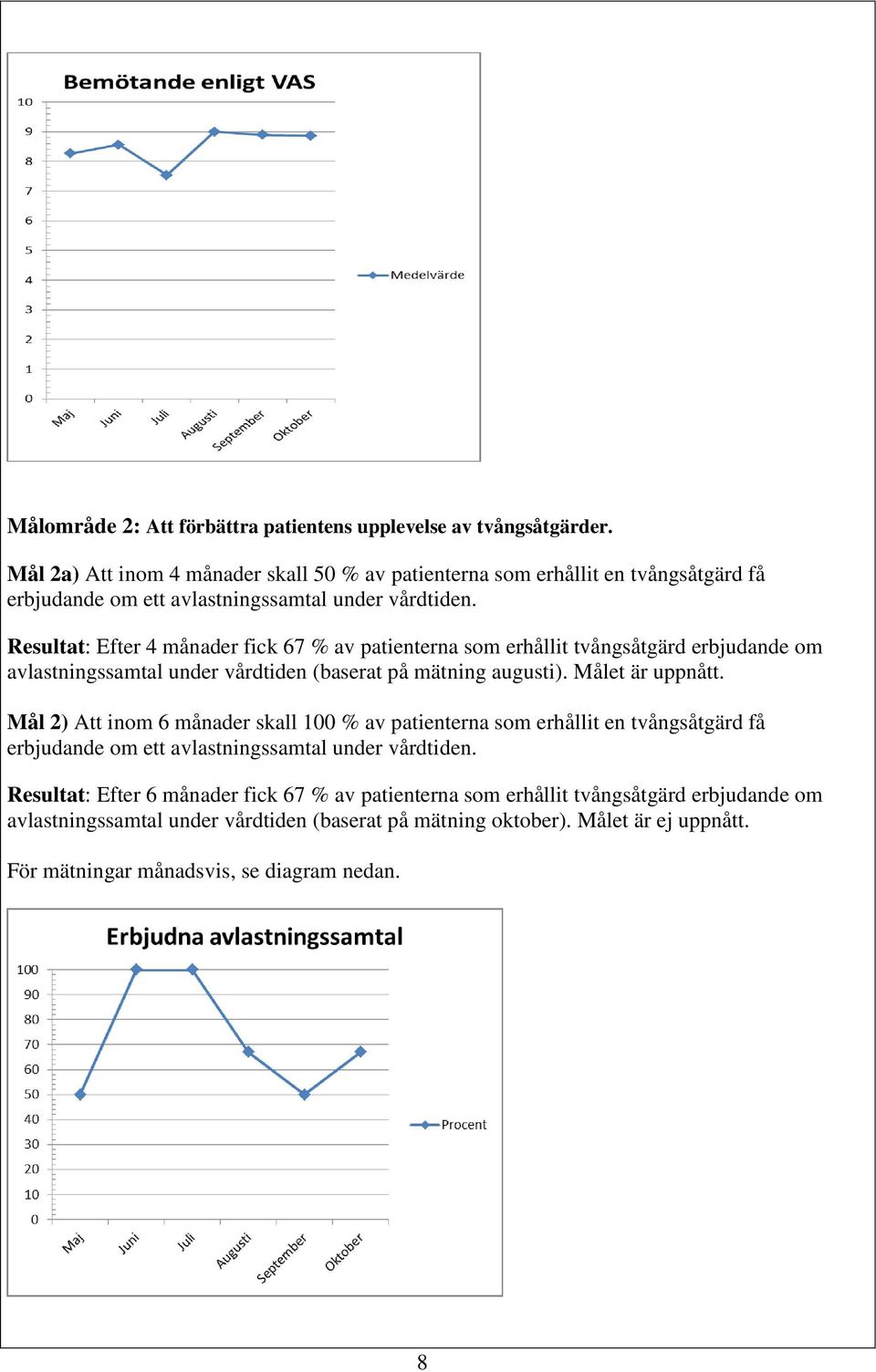 Resultat: Efter 4 månader fick 67 % av patienterna som erhållit tvångsåtgärd erbjudande om avlastningssamtal under vårdtiden (baserat på mätning augusti). Målet är uppnått.