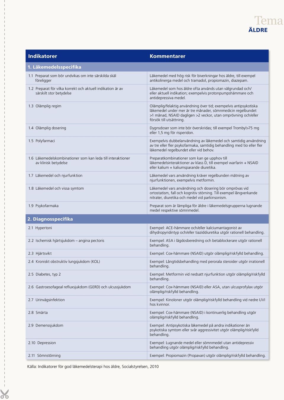 diazepam. Läkemedel som hos äldre ofta används utan välgrundad och/ eller aktuell indikation; exempelvis protonpumpshämmare och antidepressiva medel. 1.