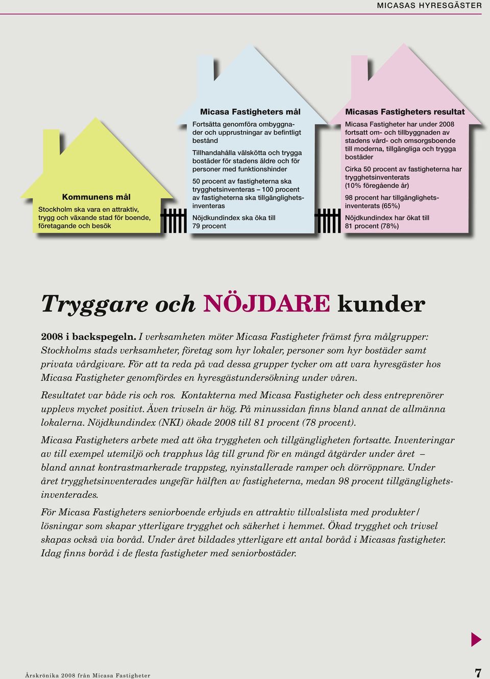 fastigheterna ska tillgänglighetsinventeras Nöjdkundindex ska öka till 79 procent Micasas Fastigheters resultat Micasa Fastigheter har under 2008 fortsatt om- och tillbyggnaden av stadens vård- och