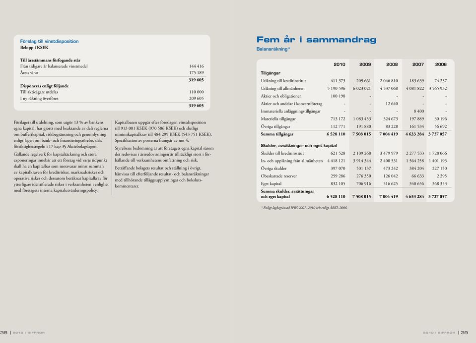 och genomlysning enligt lagen om bank- och finansieringsrörelse, dels försiktighetsregeln i 17 kap 3 Aktiebolagslagen.