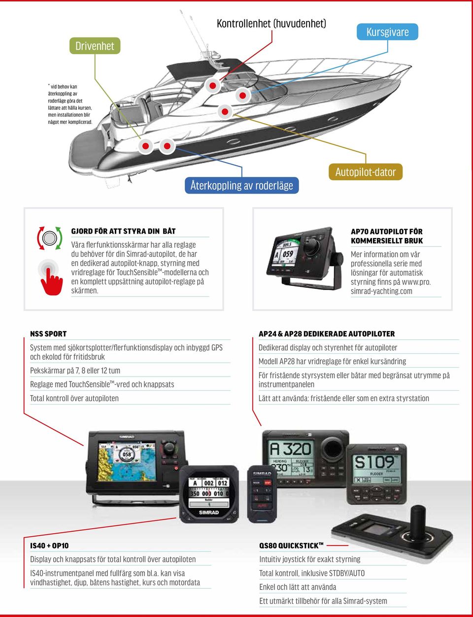 vridreglage för TouchSensible -modellerna och en komplett uppsättning autopilot-reglage på skärmen.