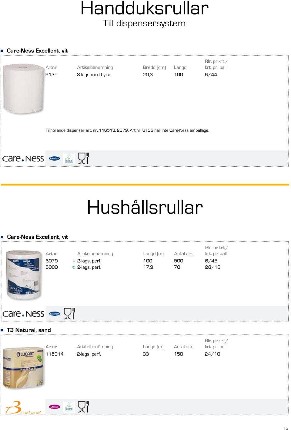 Hushållsrullar Care-Ness Excellent, vit Längd (m) Antal ark 6079 2-lags, perf.