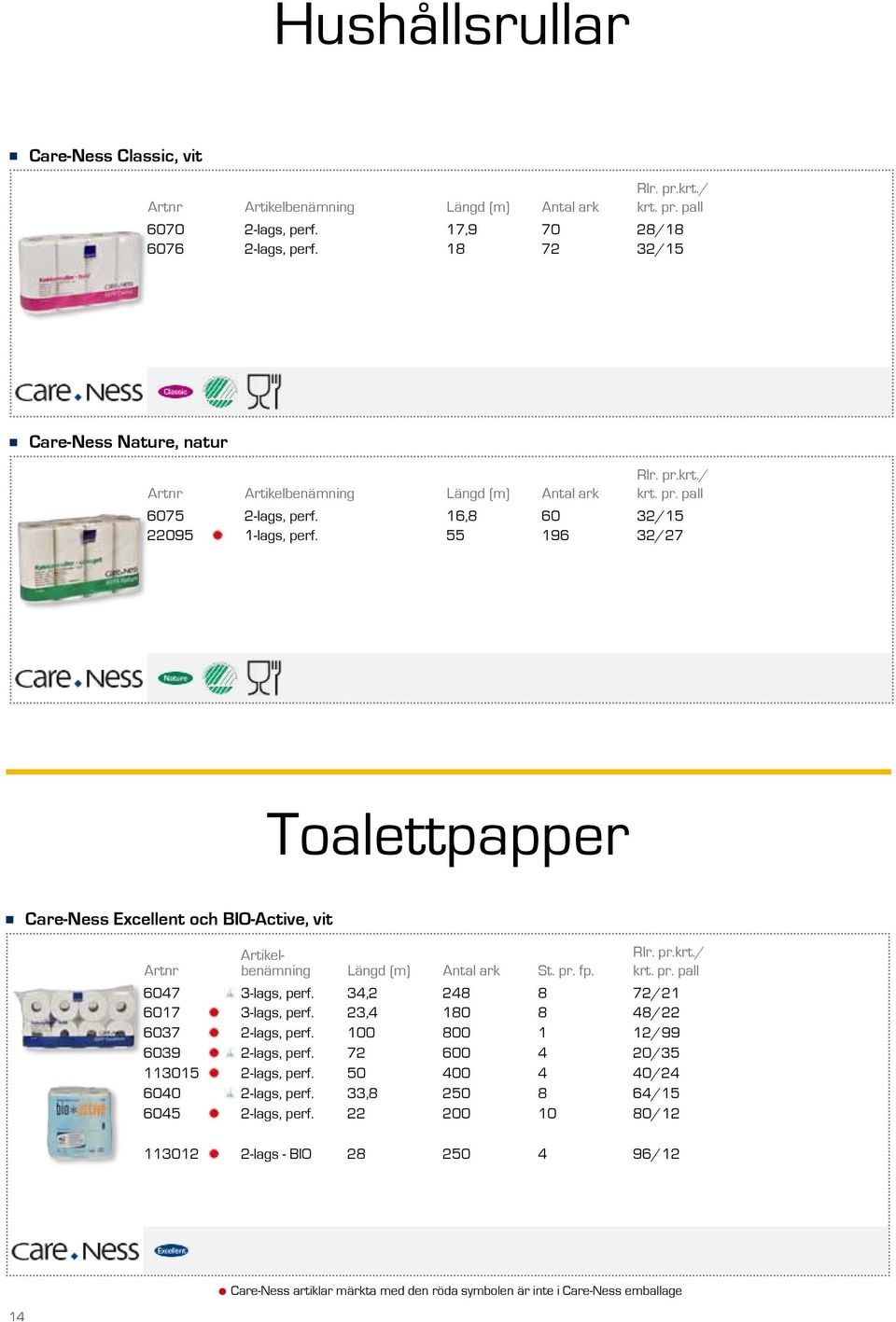 55 196 32/27 Toalettpapper Care-Ness Excellent och BIO-Active, vit Längd (m) Antal ark St. pr. fp. 6047 3-lags, perf. 34,2 248 8 72/21 6017 3-lags, perf.