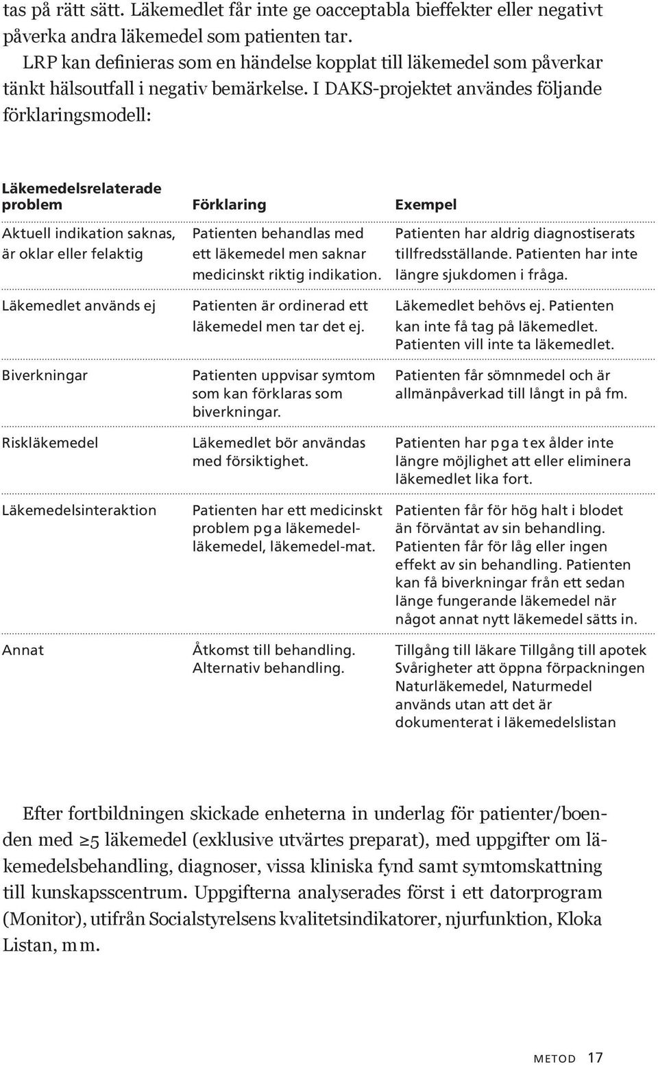 I DAKS-projektet användes följande förklaringsmodell: Läkemedelsrelaterade problem Förklaring Exempel Aktuell indikation saknas, Patienten behandlas med Patienten har aldrig diagnostiserats är oklar