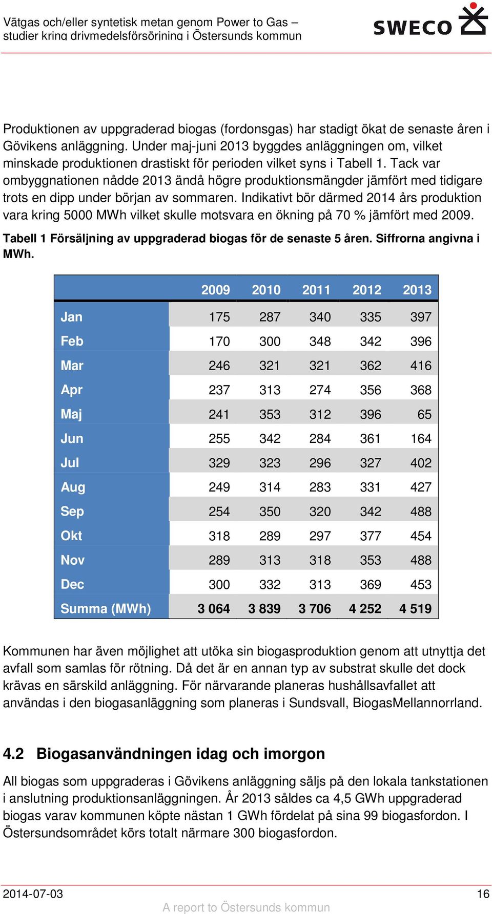 Tack var ombyggnationen nådde 2013 ändå högre produktionsmängder jämfört med tidigare trots en dipp under början av sommaren.