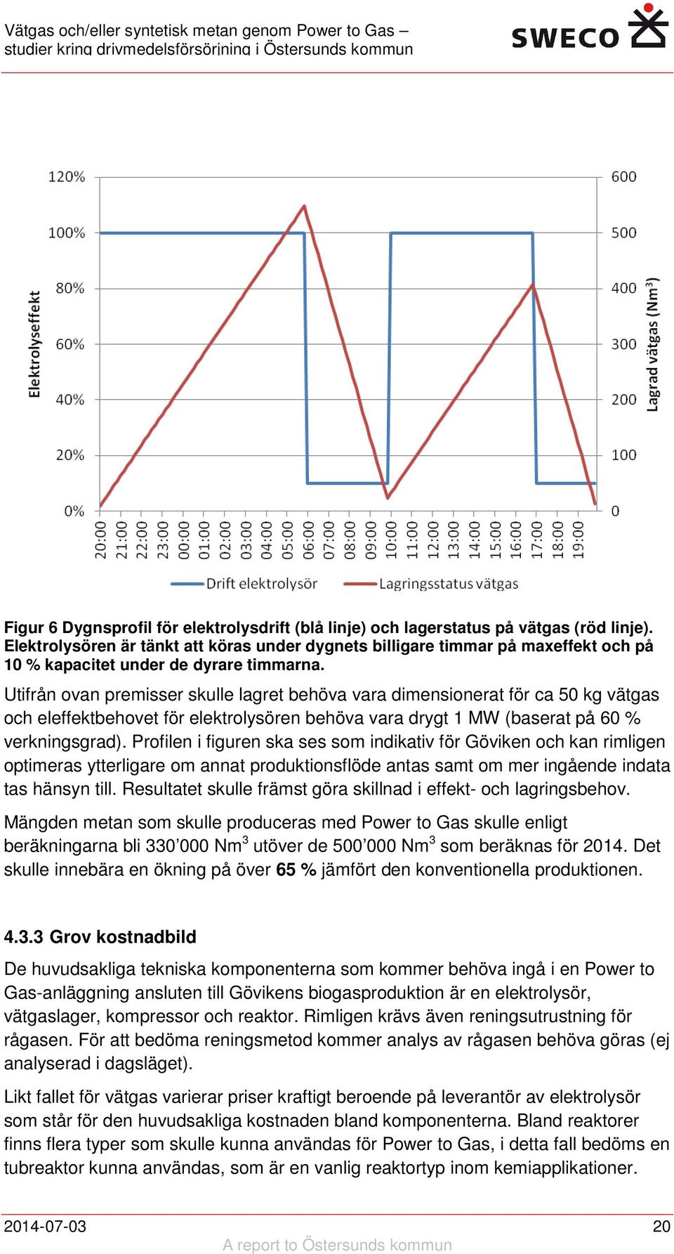 Utifrån ovan premisser skulle lagret behöva vara dimensionerat för ca 50 kg vätgas och eleffektbehovet för elektrolysören behöva vara drygt 1 MW (baserat på 60 % verkningsgrad).