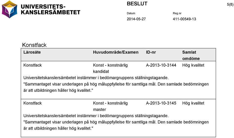 Den samlade bedömningen är att utbildningen håller hög kvalitet.