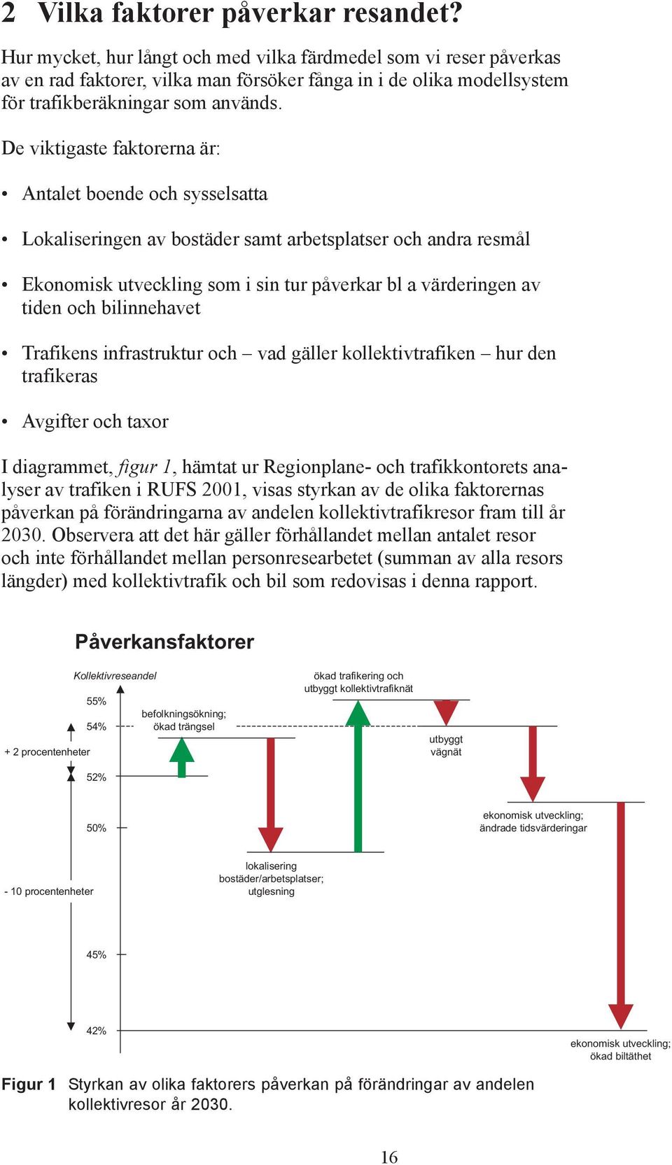 De viktigaste faktorerna är: Antalet boende och sysselsatta Lokaliseringen av bostäder samt arbetsplatser och andra resmål Ekonomisk utveckling som i sin tur påverkar bl a värderingen av tiden och