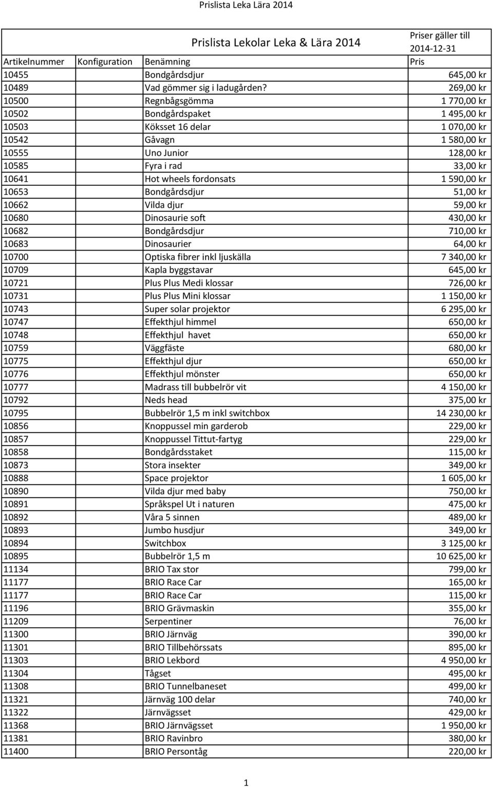 wheels fordonsats 1 590,00 kr 10653 Bondgårdsdjur 51,00 kr 10662 Vilda djur 59,00 kr 10680 Dinosaurie soft 430,00 kr 10682 Bondgårdsdjur 710,00 kr 10683 Dinosaurier 64,00 kr 10700 Optiska fibrer inkl