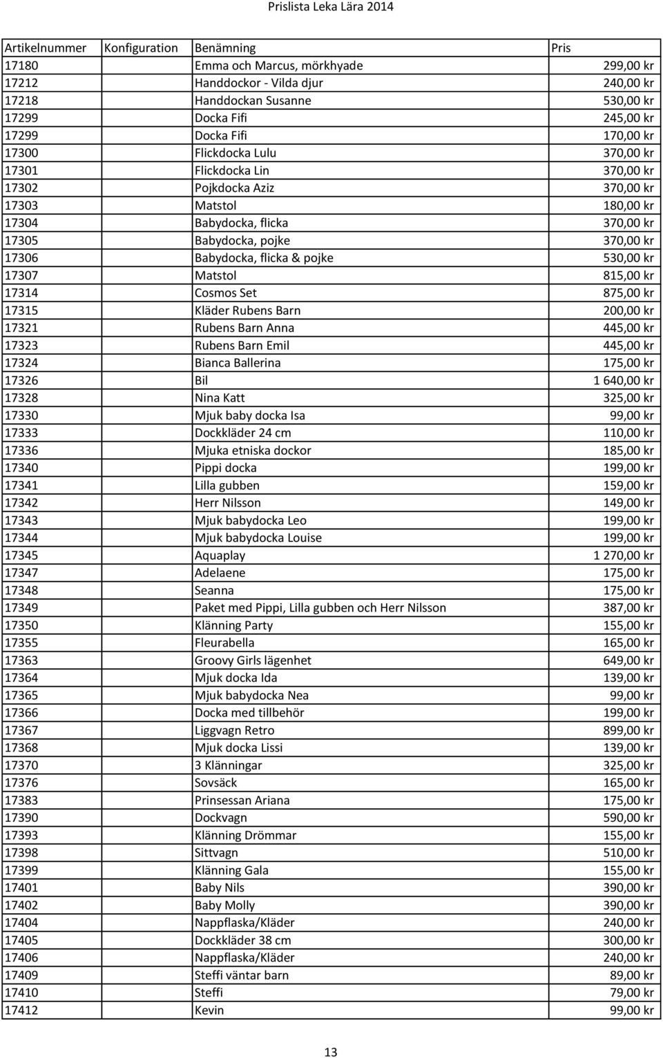 530,00 kr 17307 Matstol 815,00 kr 17314 Cosmos Set 875,00 kr 17315 Kläder Rubens Barn 200,00 kr 17321 Rubens Barn Anna 445,00 kr 17323 Rubens Barn Emil 445,00 kr 17324 Bianca Ballerina 175,00 kr
