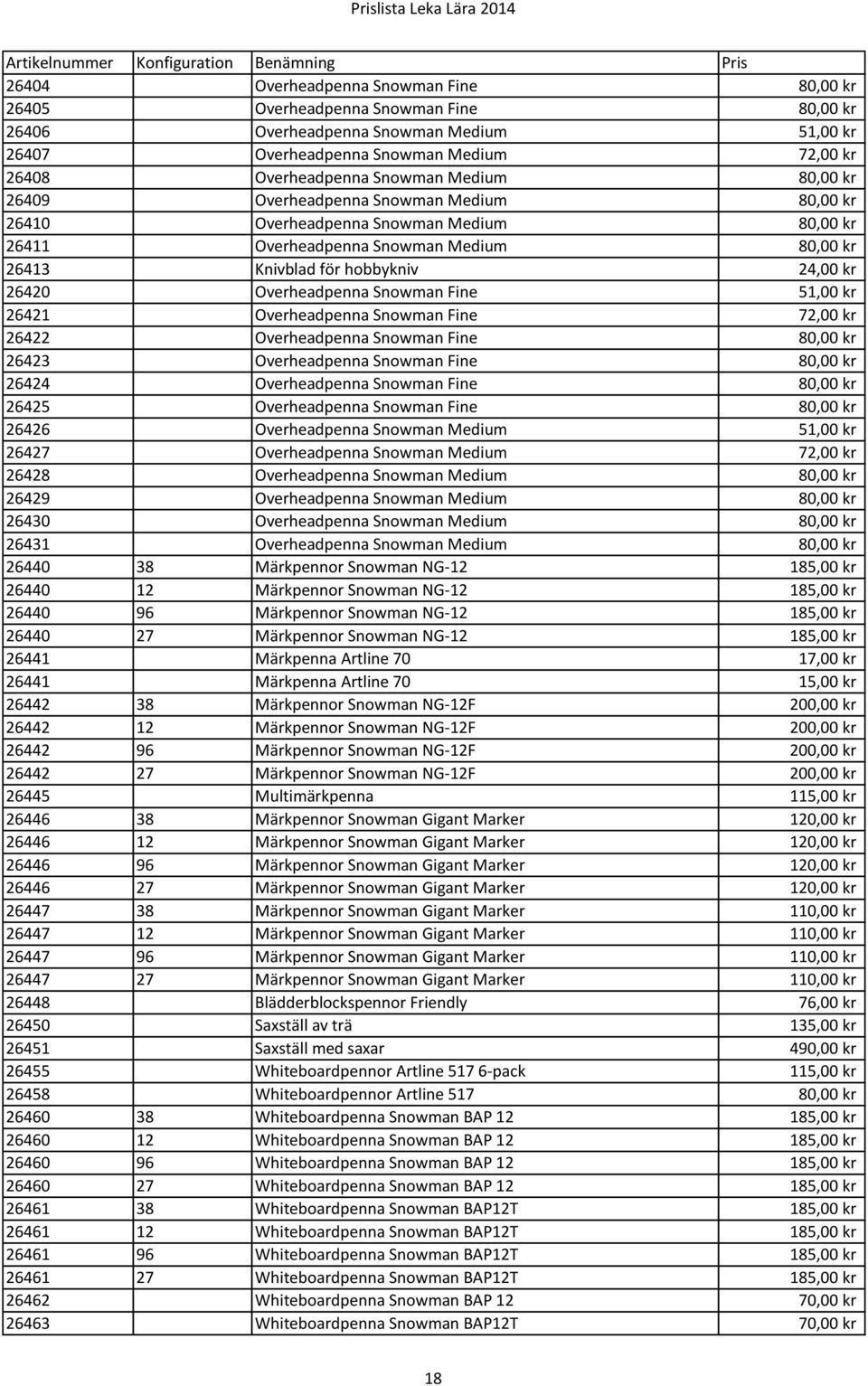 Overheadpenna Snowman Fine 51,00 kr 26421 Overheadpenna Snowman Fine 72,00 kr 26422 Overheadpenna Snowman Fine 80,00 kr 26423 Overheadpenna Snowman Fine 80,00 kr 26424 Overheadpenna Snowman Fine