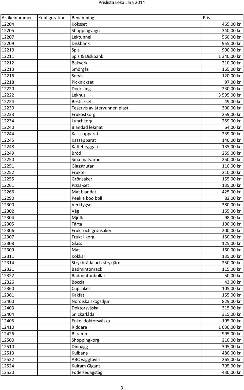 259,00 kr 12234 Lunchkorg 259,00 kr 12240 Blandad lekmat 64,00 kr 12244 Kassaapparat 239,00 kr 12245 Kassapparat 140,00 kr 12248 Kaffebryggare 135,00 kr 12249 Bröd 259,00 kr 12250 Små matvaror 250,00