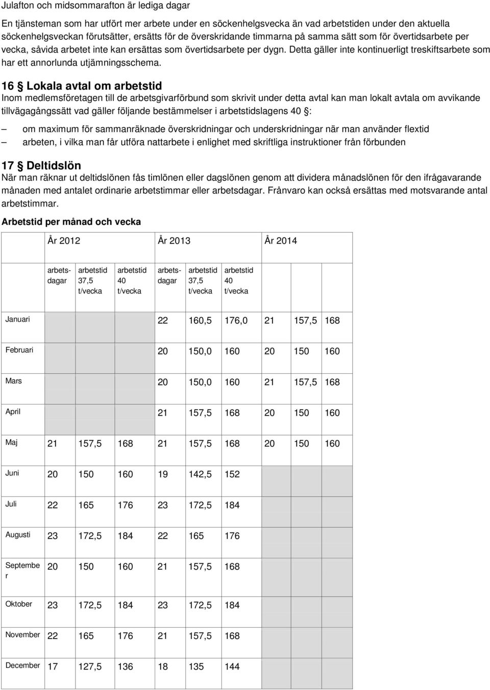 Detta gäller inte kontinuerligt treskiftsarbete som har ett annorlunda utjämningsschema.