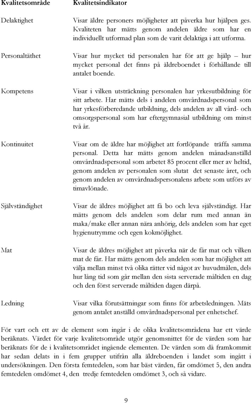 Visar hur mycket tid personalen har för att ge hjälp hur mycket personal det finns på äldreboendet i förhållande till antalet boende.