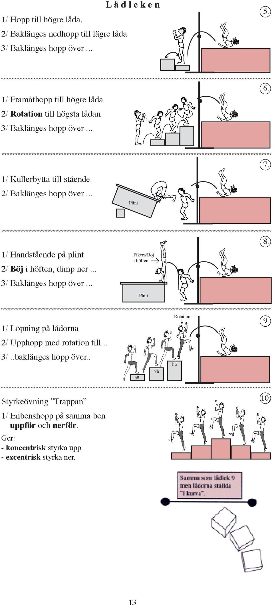 .. Plint 8. 1/ Handstående på plint 2/ Böj i höften, dimp ner... Pikera/Böj i höften 3/ Baklänges hopp över... Plint 1/ Löpning på lådorna Rotation 9.