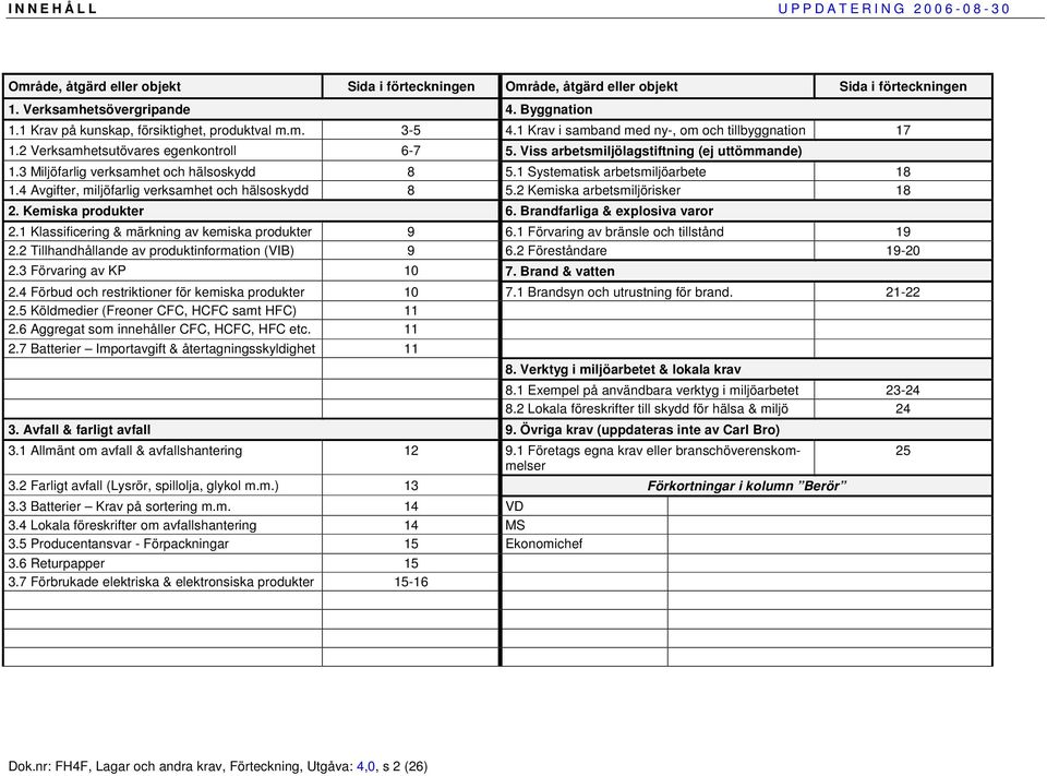 3 Miljöfarlig verksamhet och hälsoskydd 8 5.1 Systematisk arbetsmiljöarbete 18 1.4 Avgifter, miljöfarlig verksamhet och hälsoskydd 8 5.2 Kemiska arbetsmiljörisker 18 2. Kemiska produkter 6.