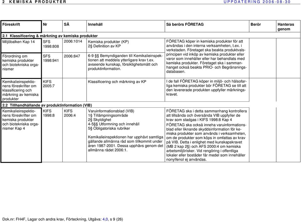 av KP 2006:847 6-9 Bemyndiganden till Kemikalieinspektionen att meddela ytterligare krav t.ex. avseende kunskap, försiktighetsmått och produktinformation.