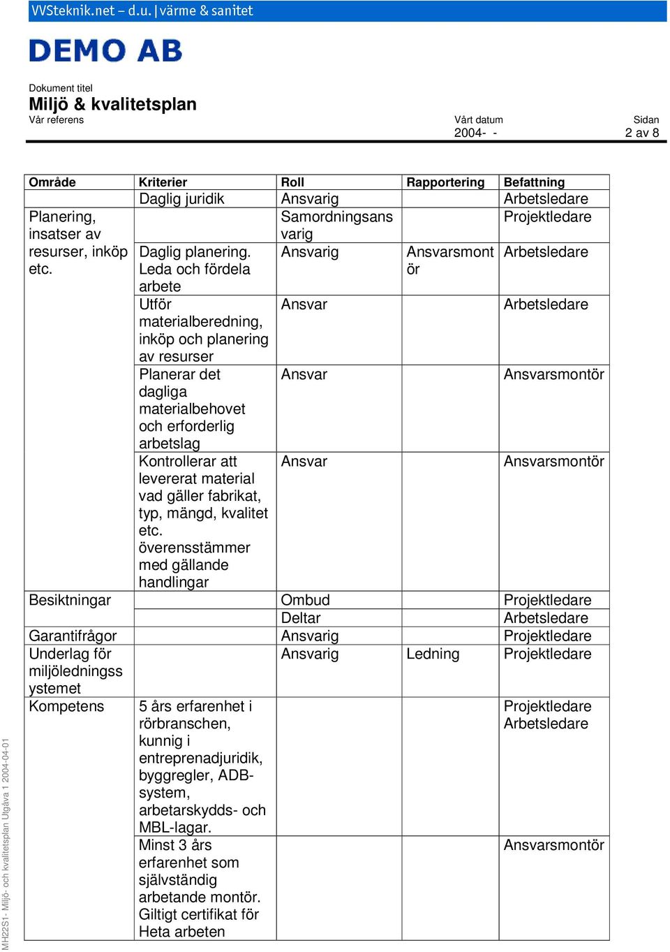 Daglig juridik Ansvarig Arbetsledare Planering, Samordningsans Projektledare insatser av varig resurser, inköp Daglig planering. Ansvarig Ansvarsmont Arbetsledare etc.