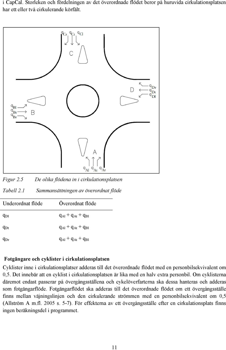 och cyklister i cirkulationsplatsen Cyklister inne i cirkulationsplatser adderas till det överordnade flödet med en personbilsekvivalent om 0,5.