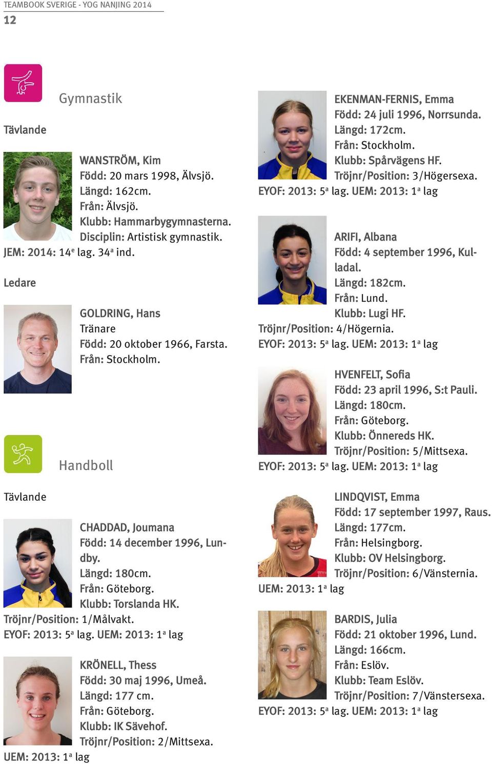 Tröjnr/Position: 1/Målvakt. EYOF: 2013: 5 a lag. UEM: 2013: 1 a lag KRÖNELL, Thess Född: 30 maj 1996, Umeå. Längd: 177 cm. Från: Göteborg. Klubb: IK Sävehof. Tröjnr/Position: 2/Mittsexa.