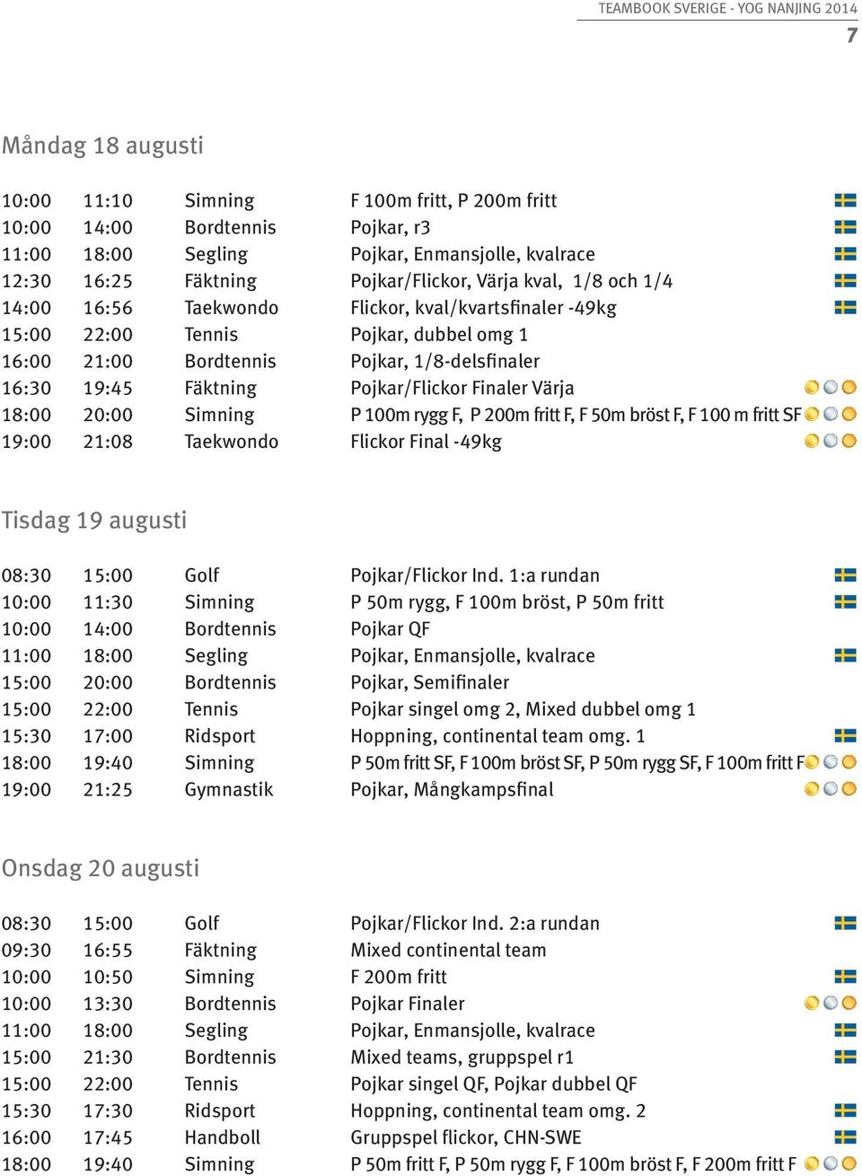 kval/kvartsfinaler -49kg Pojkar, dubbel omg 1 Pojkar, 1/8-delsfinaler Pojkar/Flickor Finaler Värja P 100m rygg F, P 200m fritt F, F 50m bröst F, F 100 m fritt SF Flickor Final -49kg Tisdag 19 augusti