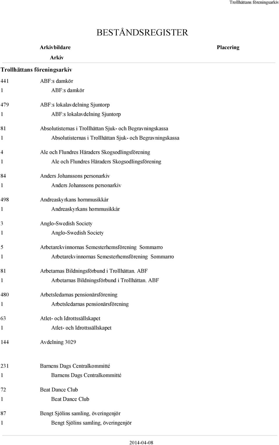 Johanssons personarkiv 498 Andreaskyrkans hornmusikkår Andreaskyrkans hornmusikkår 3 Anglo-Swedish Society Anglo-Swedish Society 5 Arbetarekvinnornas Semesterhemsförening Sommarro Arbetarekvinnornas