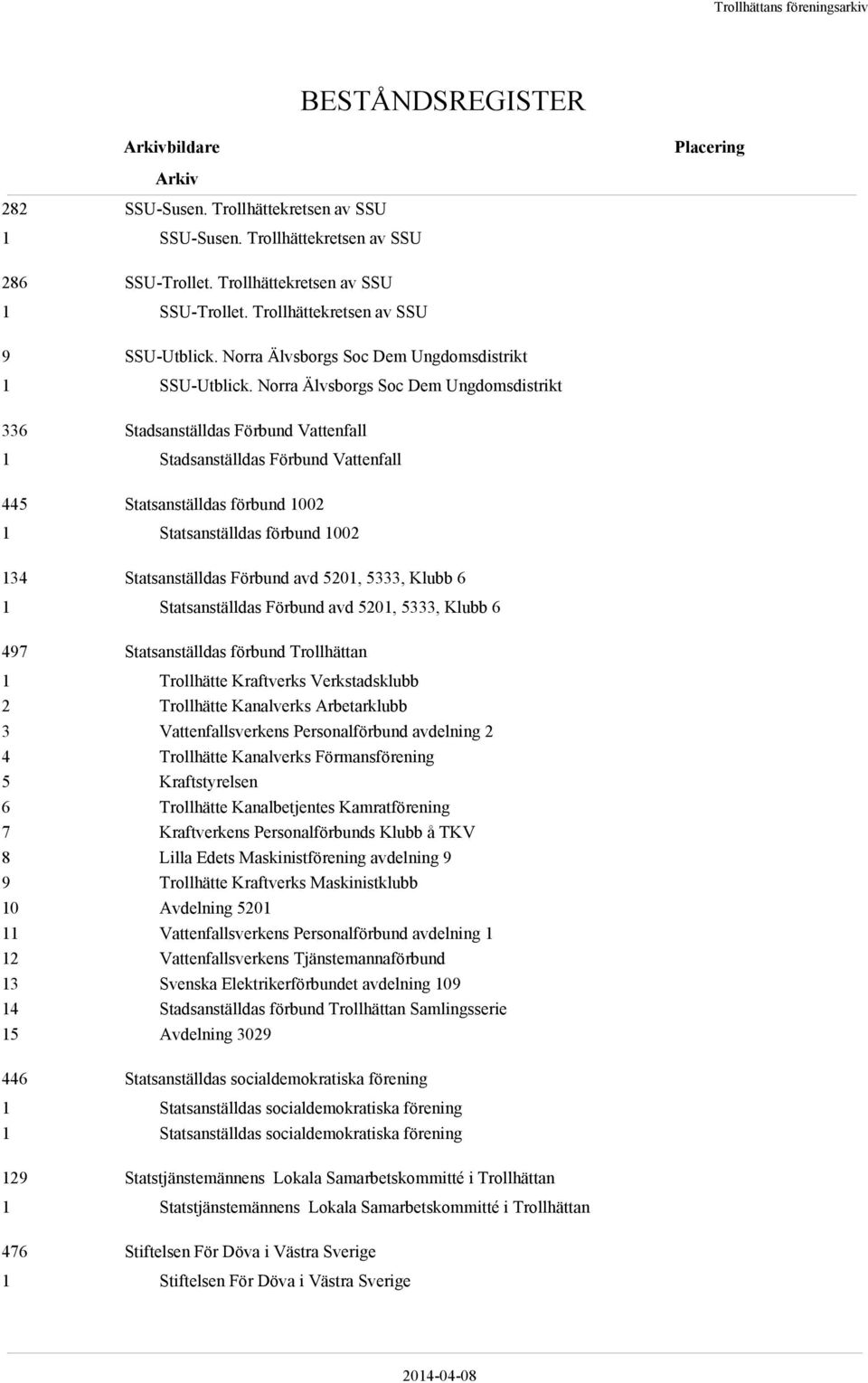 Norra Älvsborgs Soc Dem Ungdomsdistrikt 336 Stadsanställdas Förbund Vattenfall Stadsanställdas Förbund Vattenfall 445 Statsanställdas förbund 002 Statsanställdas förbund 002 34 Statsanställdas