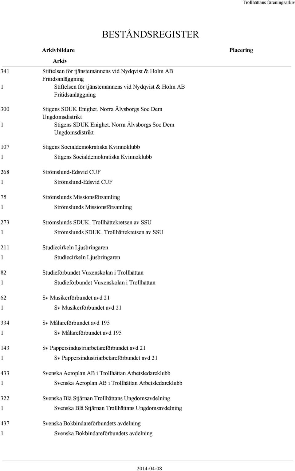 Norra Älvsborgs Soc Dem Ungdomsdistrikt 07 Stigens Socialdemokratiska Kvinnoklubb 268 Strömslund-Edsvid CUF Stigens Socialdemokratiska Kvinnoklubb Strömslund-Edsvid CUF 75 Strömslunds