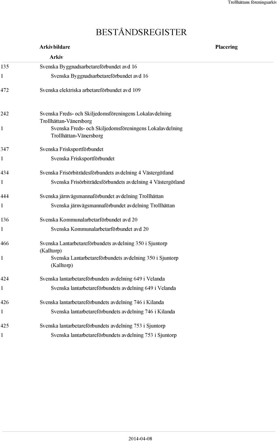 avdelning 4 Västergötland Svenska Frisörbiträdesförbundets avdelning 4 Västergötland 444 Svenska järnvägsmannaförbundet avdelning Trollhättan Svenska järnvägsmannaförbundet avdelning Trollhättan 36