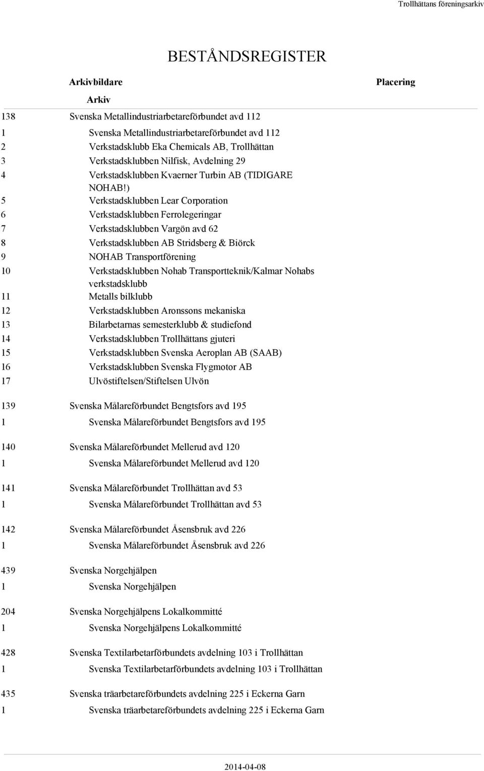 ) 5 Verkstadsklubben Lear Corporation 6 Verkstadsklubben Ferrolegeringar 7 Verkstadsklubben Vargön avd 62 8 Verkstadsklubben AB Stridsberg & Biörck 9 NOHAB Transportförening 0 Verkstadsklubben Nohab