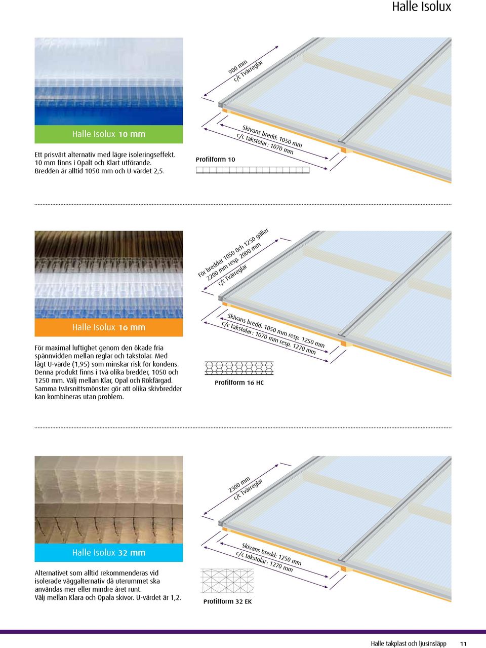 1270 mm Halle Isolux 16 mm För maximal luftighet genom den ökade fria spännvidden mellan reglar och takstolar. Med lågt U-värde (1,95) som minskar risk för kondens.
