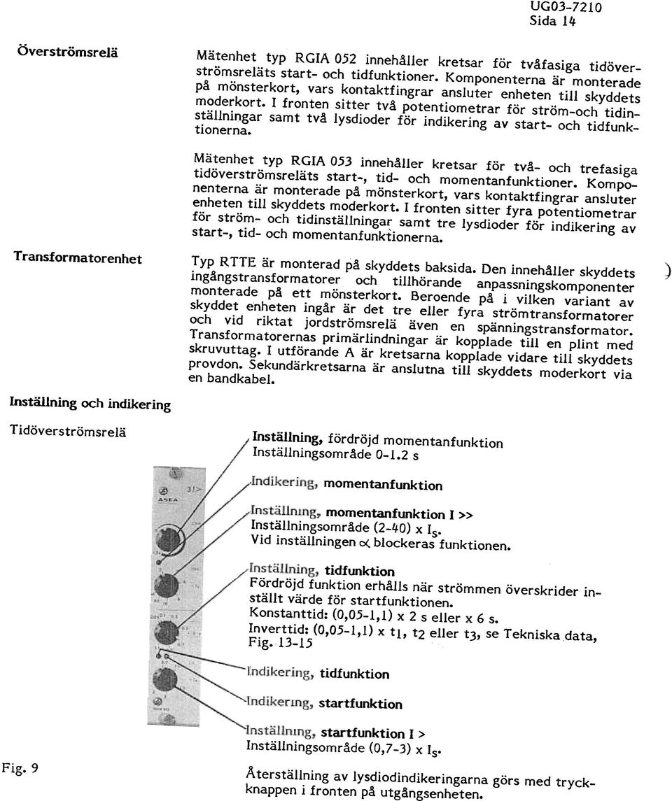 I fronten sitter två potentiometrar för stri till skyddets3m-och ställningar samt två lysdioder för indikering av starttionernaoch tidin- tidfunk- Mätenhet typ RGIA 053 innehåller kretsar för två- (