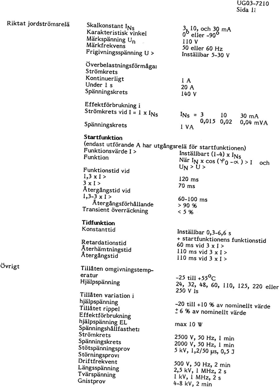 tartfunktiolrt (endast utförande A har utgångsre1ä för startfunktionen) Funktionsvärde I > Inställbart (1-4) x INs Funktion När IN x cos ("P O -O(.